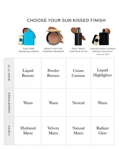 Sun Tone Bronzing Drops - Soleil Parfait 2